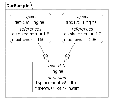 PartDefinition "Engine"を基として定義された2機種のエンジンのPartUsageがある