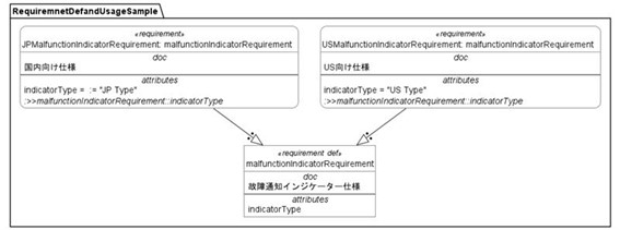 要求のDefinitionとUsage