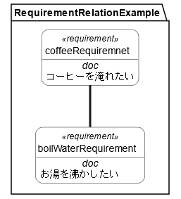 Derivation （Model Libraryより） の使用例