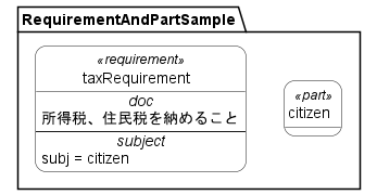 Subjectの使用例