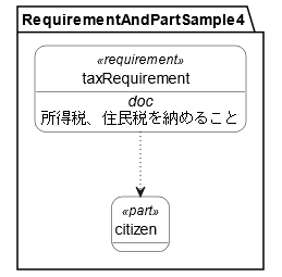 Allocateの使用例