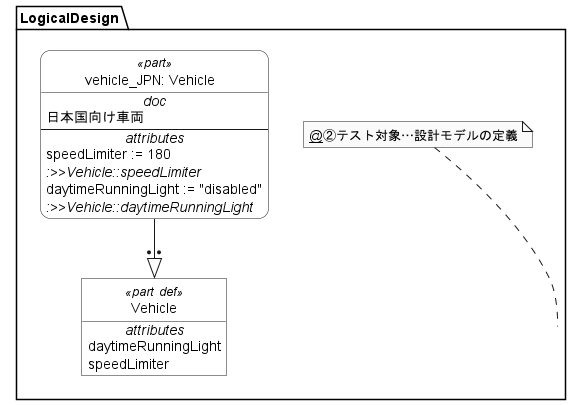 設計モデル
