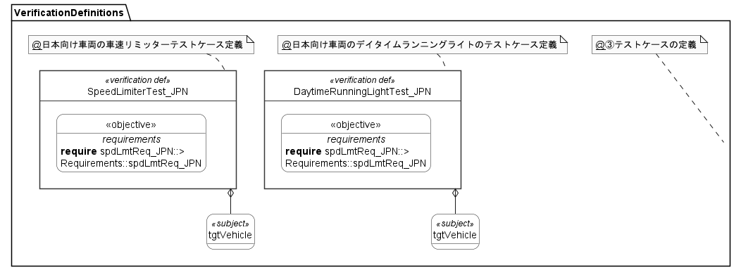 テストケースの定義