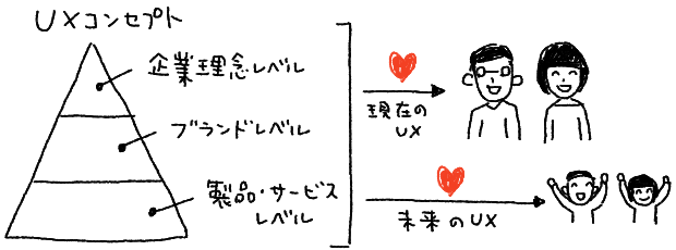 UXコンセプト