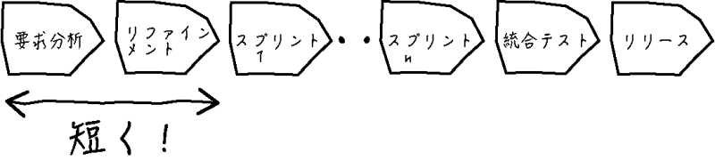 value stream map