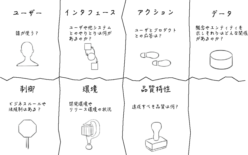 7 aspects