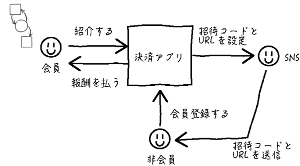 interface