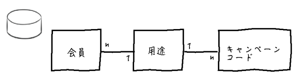data