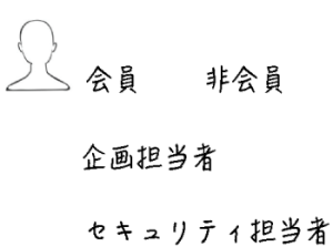 user