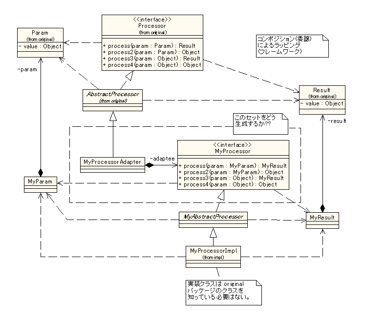Delegate(Framework)
