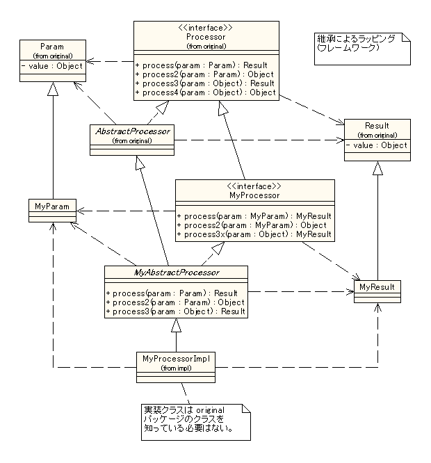 Extend(Framework)
