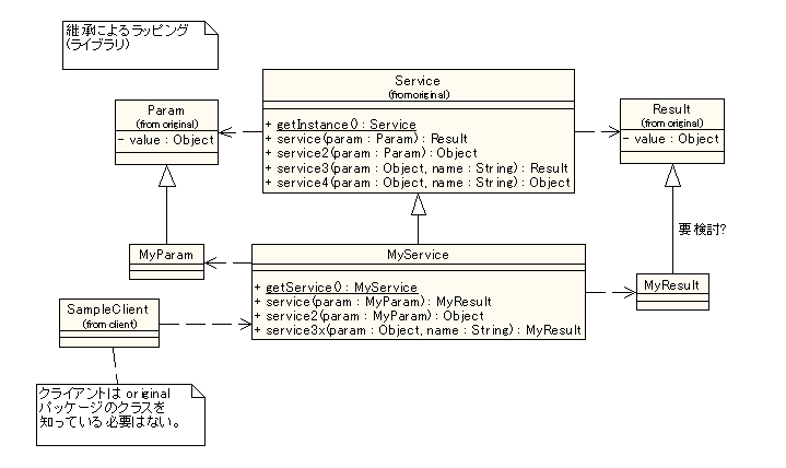 Extend(Library)