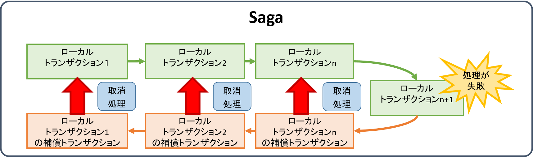 Saga.png