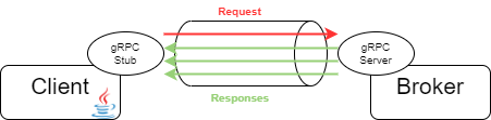 Zeebe_server_streaming.png