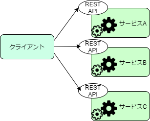 マイクロサービス_概要図.png