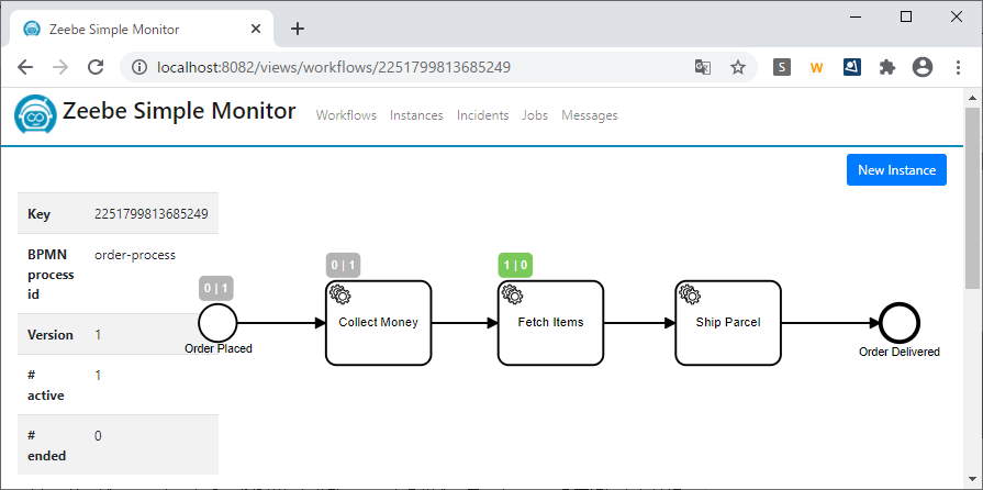 zeebe_monitor_processed_instance.png