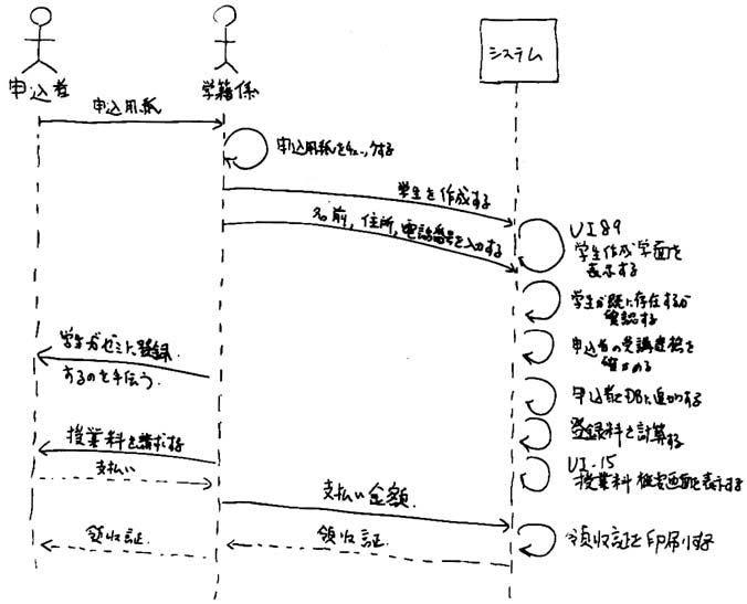 シーケンス図１