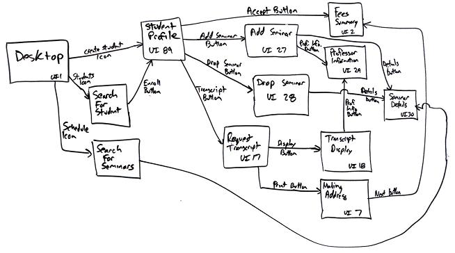 インターフェース ユーザー 今こそ知りたい！UI（ユーザーインターフェース）とは？UI/UXの関係性までやさしく解説