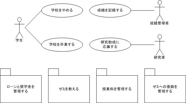 ユース ケース 図