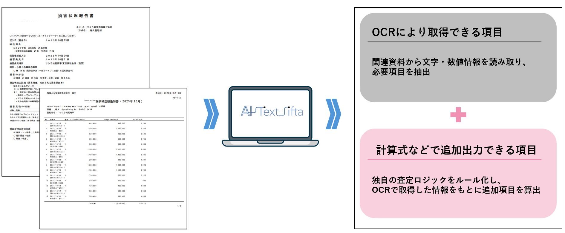 OCRの説明