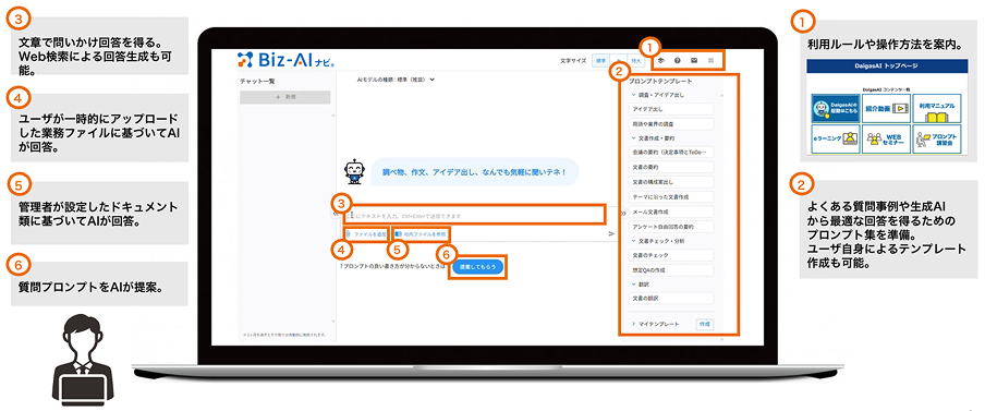 誰もが使いこなせる標準機能の説明図