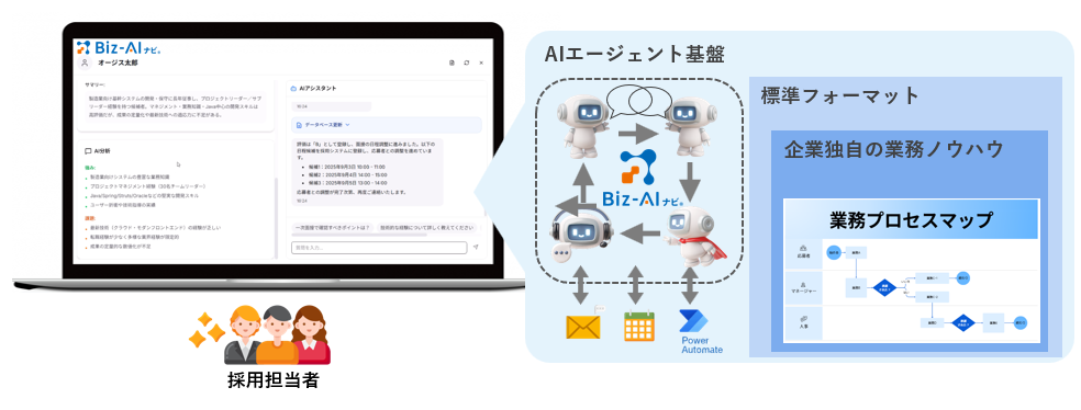 企業独自のノウハウ活用の説明図
