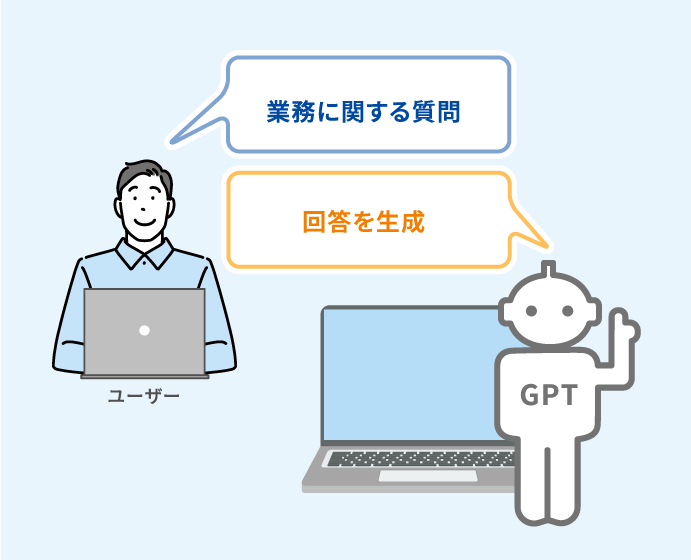 「業務に関する質問」「回答を生成」