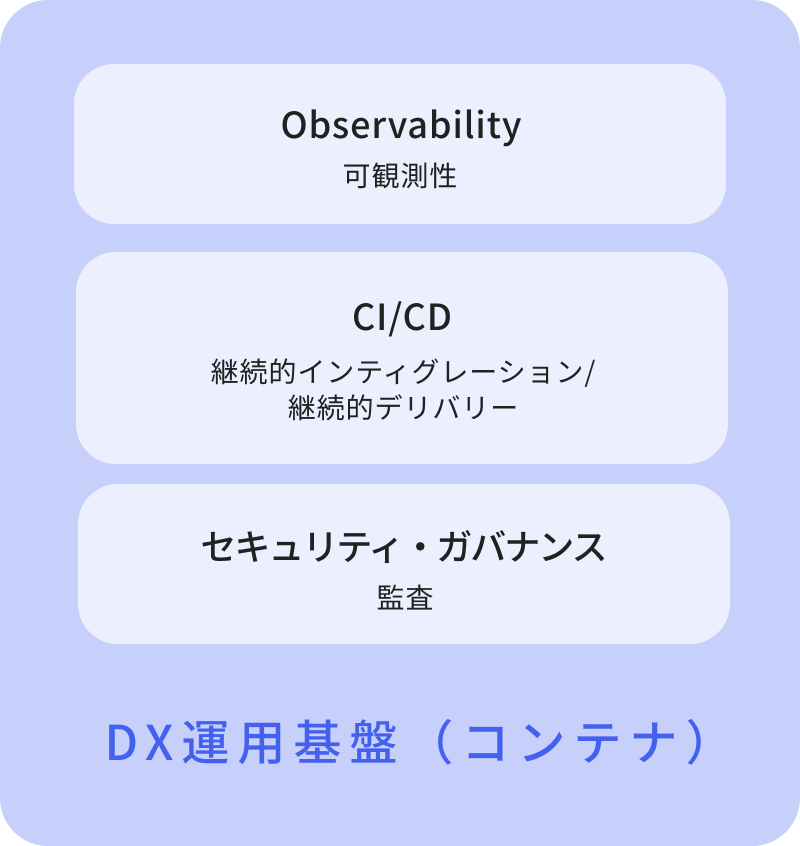 サービス図