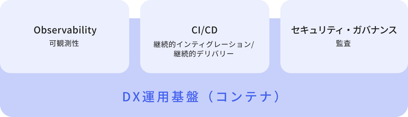 サービス図