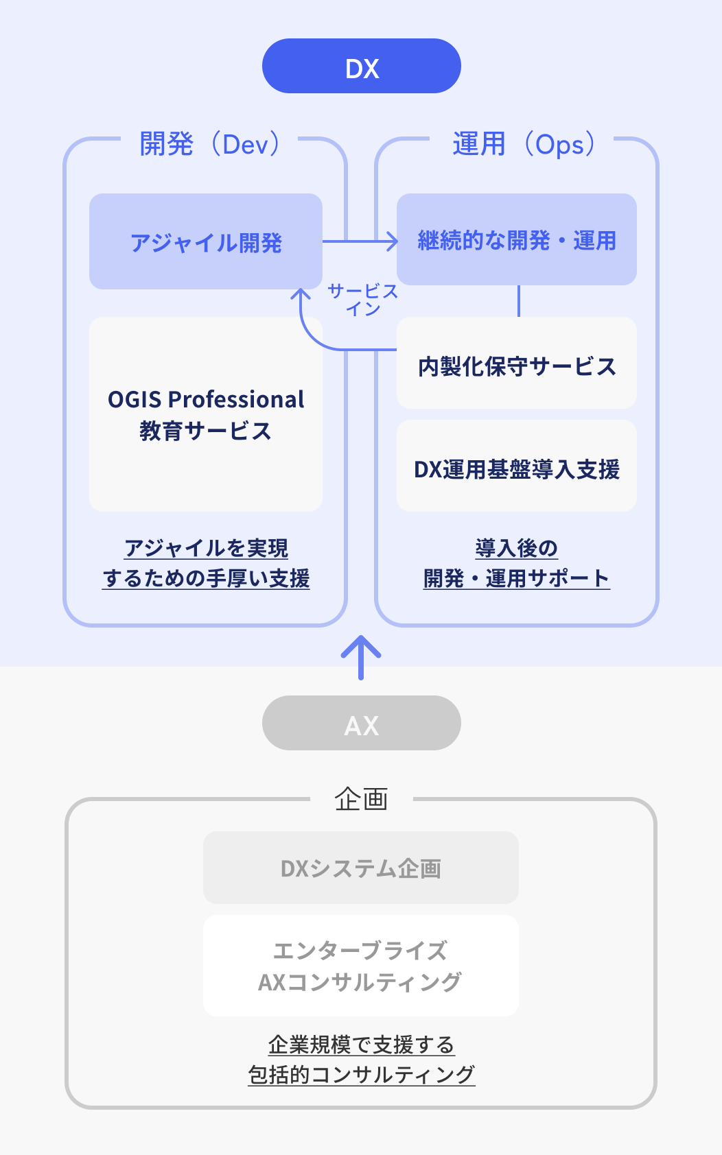 サービス図
