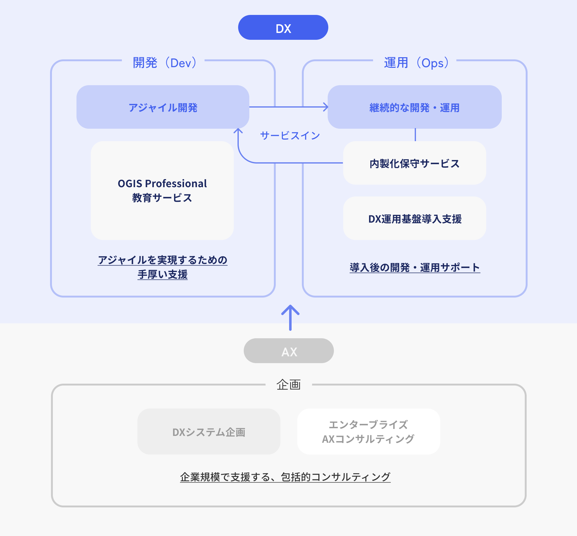 サービス図