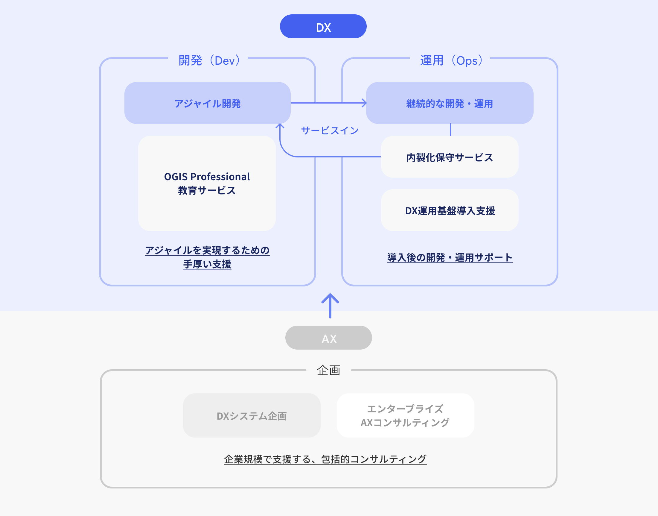 サービス図