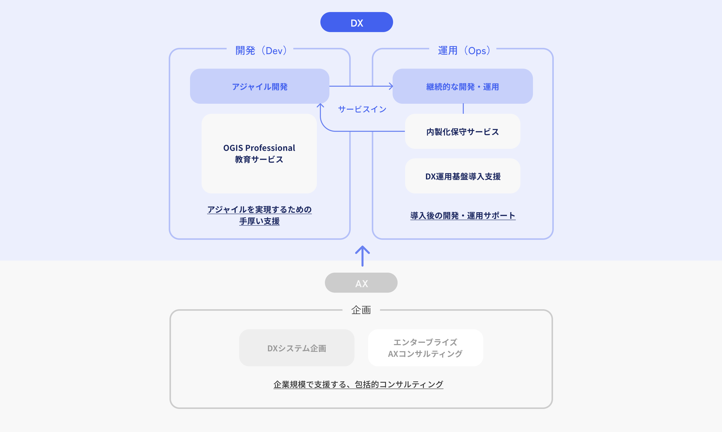サービス図