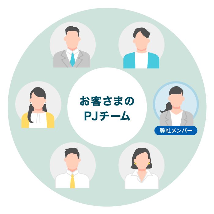 共創型プロジェクトを表したイラスト