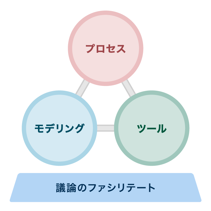 オージス総研の基本方針を表したイラスト