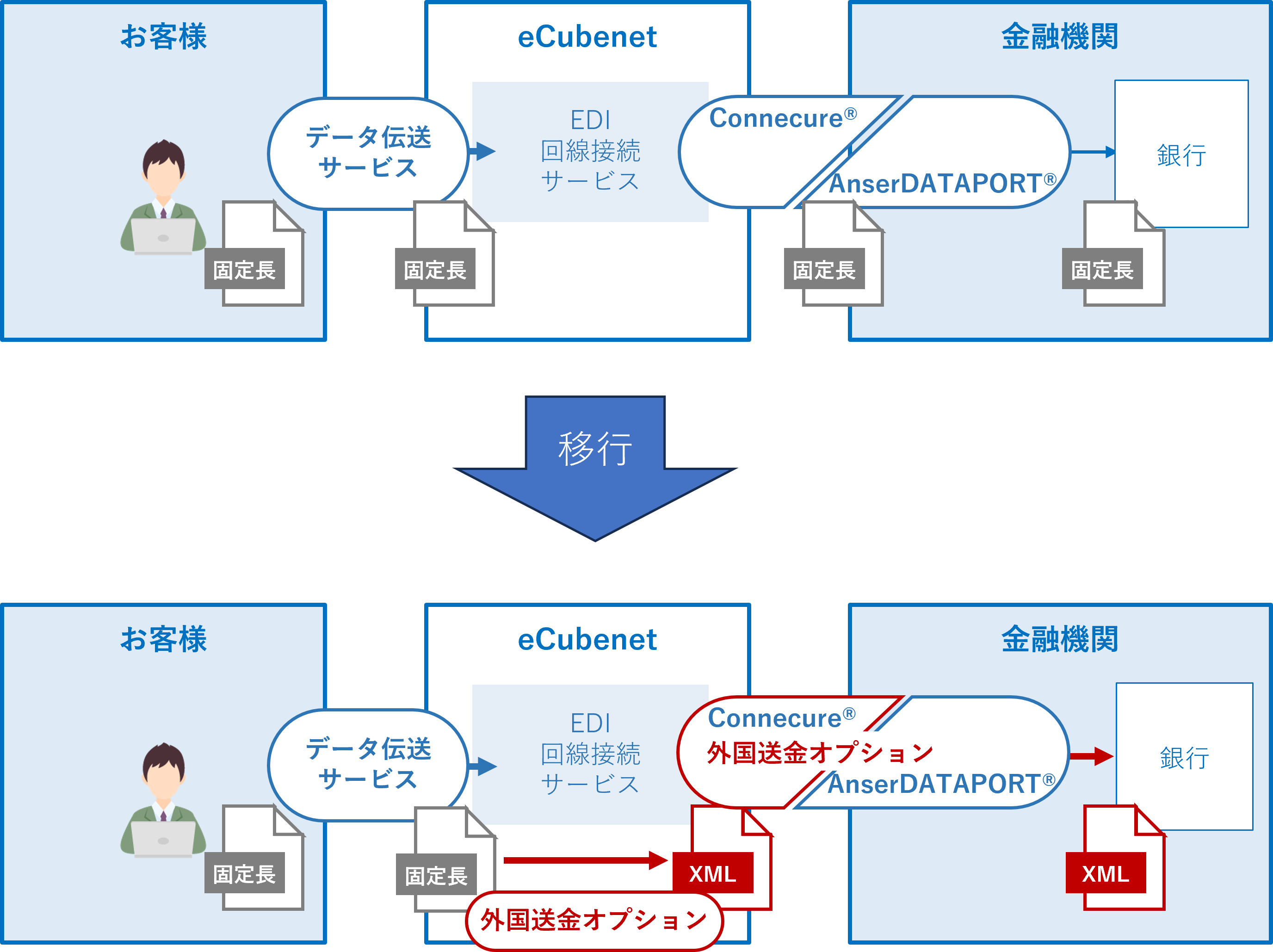 iso-option