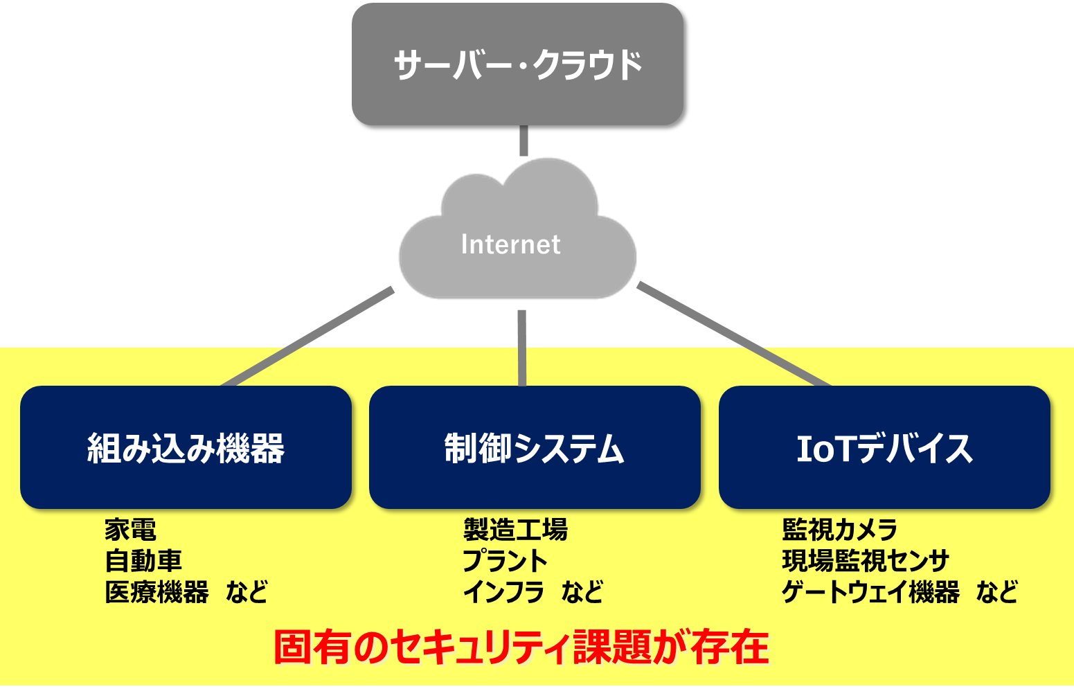 DX時代のセキュリティソリューション