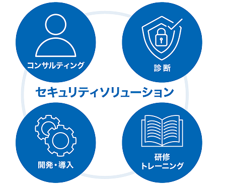 セキィリティソリューションの提供範囲　説明図