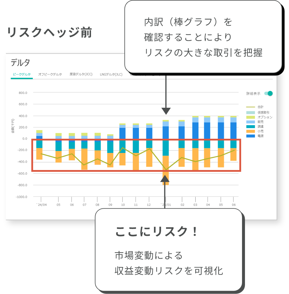 リスクヘッジ前