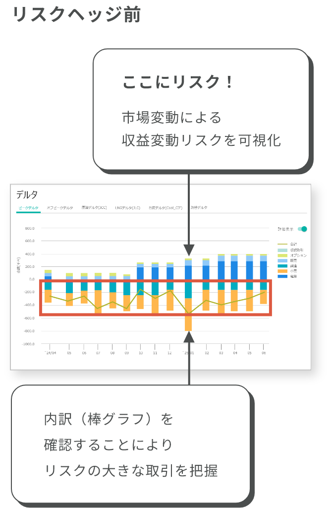 リスクヘッジ前