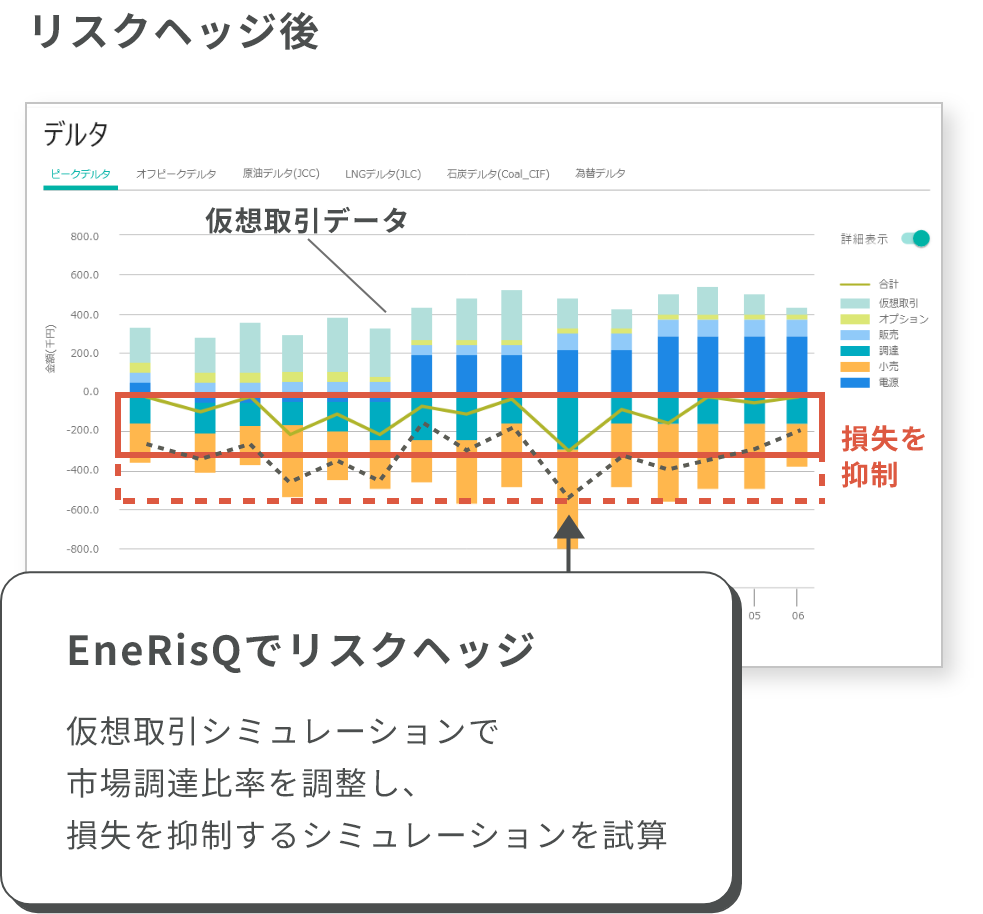 リスクヘッジ後