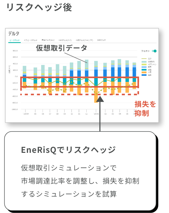 リスクヘッジ後