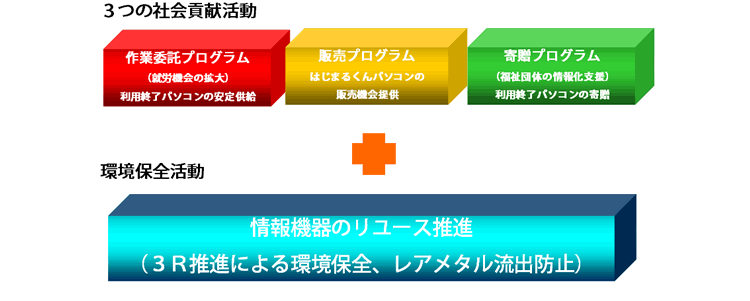 『はじまるくん』メニュー
