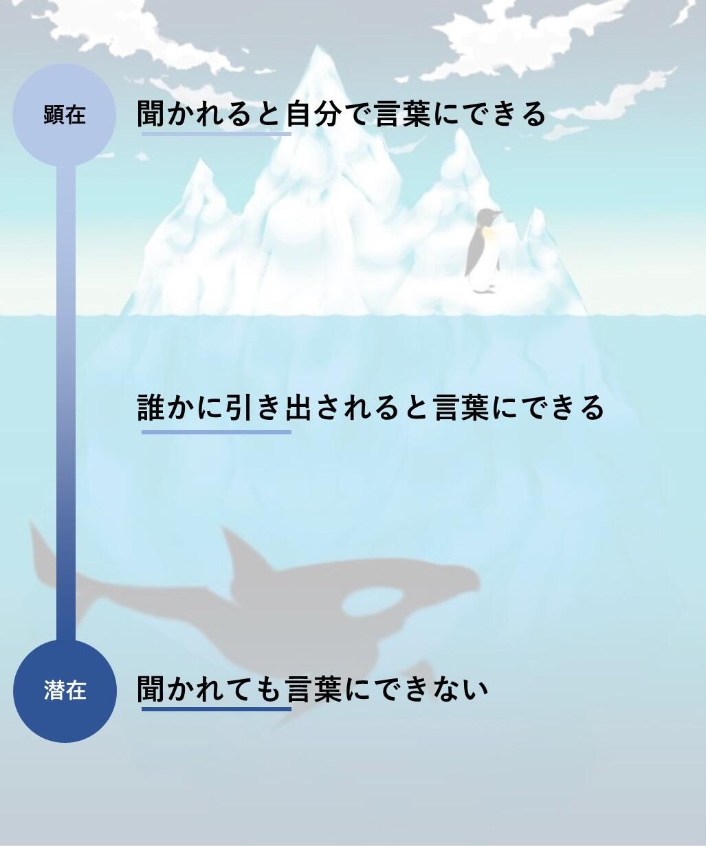 聞かれると言葉にできる、誰かに引き出されると言葉にできる、聞かれても言葉にできない