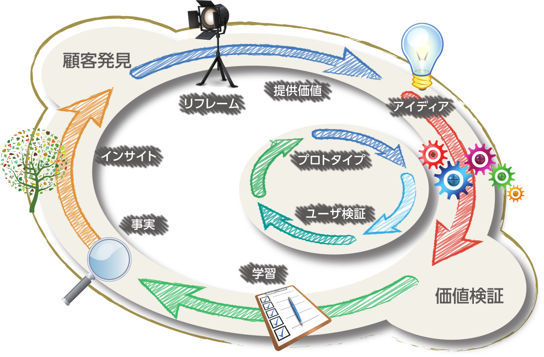 行動観察に関する資料請求 お問い合わせ オージス総研