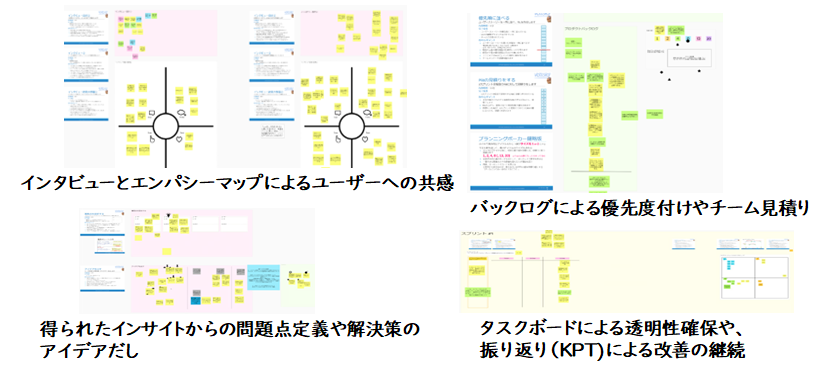 研修の中で作成する成果物の一例