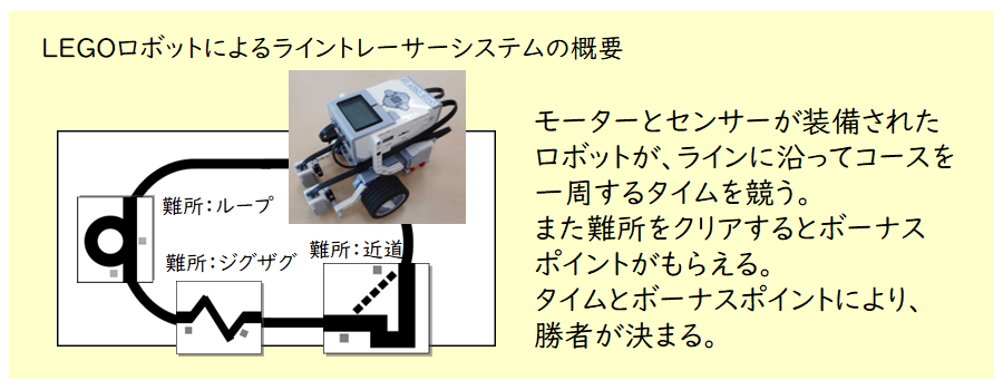 LEGOロボットによるライントレーサーシステムの概要図