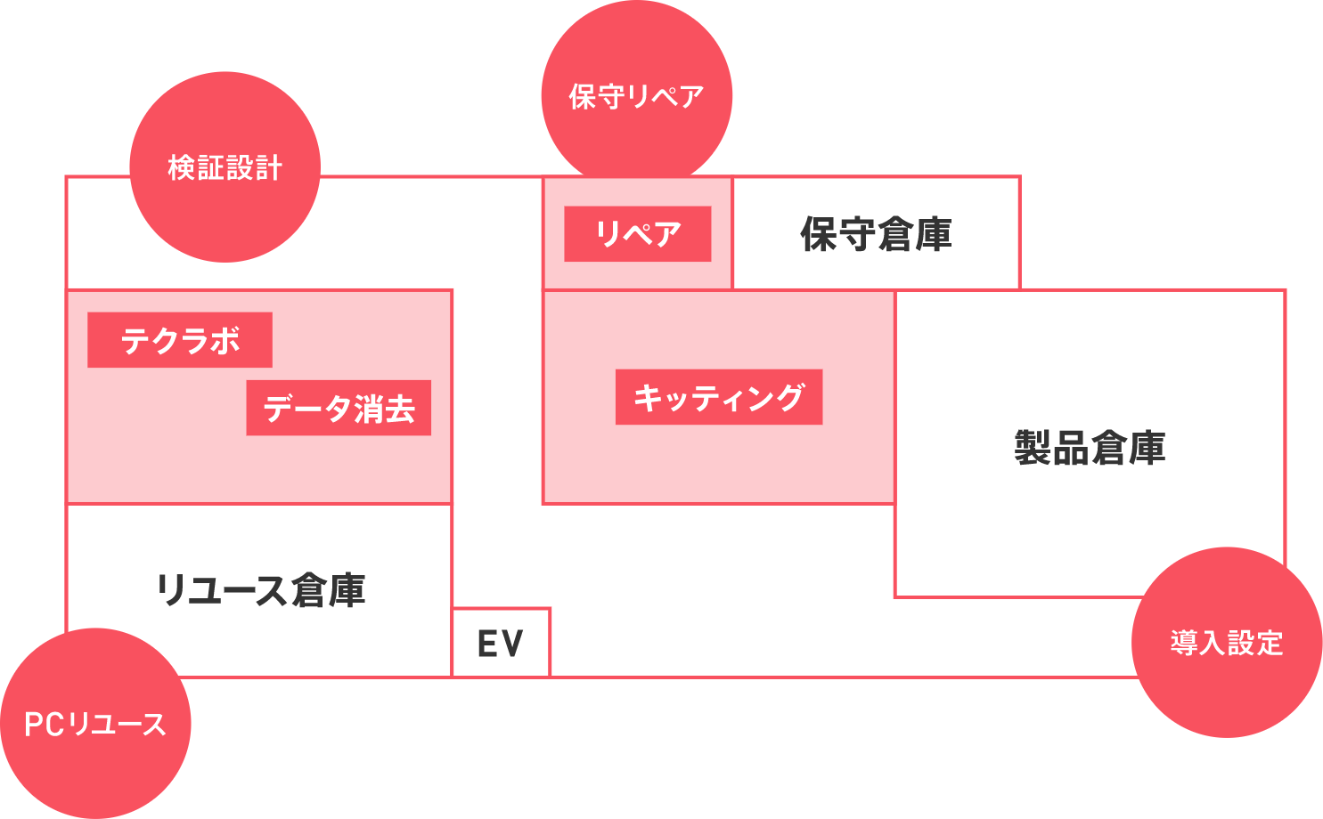 大阪テクニカルセンター