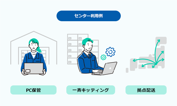 センター利用例 PC保管 一斉キッティング 拠点配送