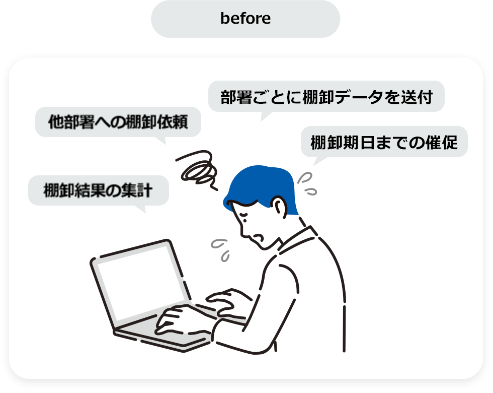 before 他部署への棚卸依頼 部署ごとに棚卸データを送付 棚卸結果の集計 棚卸期日までの催促